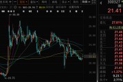 单县300327，筹划控制权变更，停牌