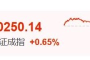 单县暴涨60%！这里迈入技术性牛市→