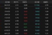 单县热点轮动加快！沪指冲击3400点未果，原因为何？