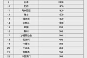 单县人民币大消息！中国土耳其双边本币互换协议续签