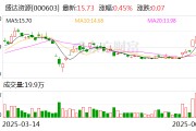 单县盛达资源：公司主营贵金属、有色金属矿的采选和销售