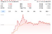 单县上市首日暴涨140% 军用无人机公司登陆纽交所 AI打造产品核心竞争力