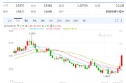 单县以色列空袭伊朗事件影响速览：多国表态 金融市场避险模式重现！