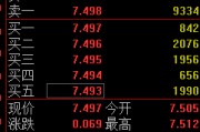 单县快讯：黄金ETF(518880)涨0.93% 成交额29.2亿