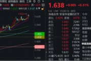 单县节后王者归来！银行低位反弹54%！个股仍深陷破净，公募增仓潮涌