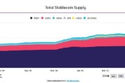 单县稳定币发行方Circle估值或达69亿美元 IPO融资额超预期