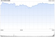 单县花旗将标普500指数目标位上调至6300点 相比追涨更倾向于逢低买入