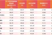 单县医药行业爆发！如何借基躺赢？10只医药主题基金3年超基准56%！（名单）