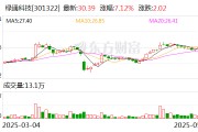 单县绿通科技拟收购大摩半导体不低于51%股权
