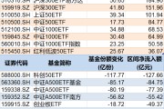 单县调整就是机会！年内超700亿资金借道ETF进场扫货，这些板块最被看好（附名单）