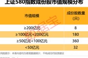 单县上交所重磅，“沪市小盘”指数上新！机构高比例持股名单曝光