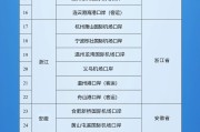单县新增印尼 中国240小时过境免签政策适用国家扩展至55国