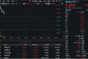 单县印尼考虑采购我国歼-10战斗机，中航成飞盘中冲涨10%！国防军工ETF（512810）摸高1%