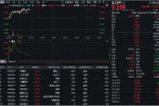 单县32亿元主力资金狂买！化工ETF（516020）摸高1.35%，新能源车销量激增引爆锂电股！