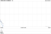 单县康宁杰瑞制药-B控股股东Rubymab Ltd.拟配售合共1460万股公司现有股份