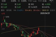 单县人人乐6月13日进入退市整理期，去年营收降49%、关闭45家门店