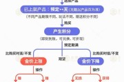 单县【民生调查局】有投资者被套数百万元 永坤黄金怎么了？