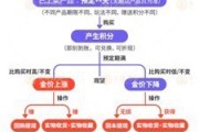 单县浙江永坤黄金暴雷 投资者：媳妇马上要和我离婚了