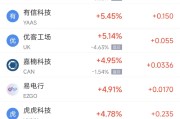 单县周二热门中概股涨跌不一 台积电涨2.64%，理想汽车跌3.57%