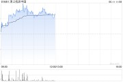 单县津上机床中国盘中涨超5% 机床有望受益机器人行业发展