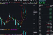 单县主题概念大爆发，金融科技ETF单月跑赢大盘！“信创+AI+出海”有望驱动板块增长