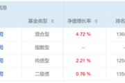 单县危机延续4月份募集的贝莱德债基遭冷遇无奈延期