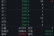 单县黄金回调，白银创新高！上金所提示风险→