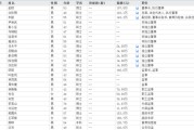 单县下课！光大证券副总裁