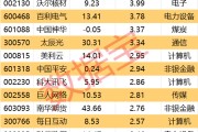 单县605099，最强“苏超”概念股提示风险！一周主力撤离多只产业龙头