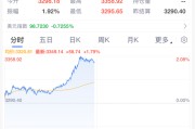 单县黄金，暴涨！