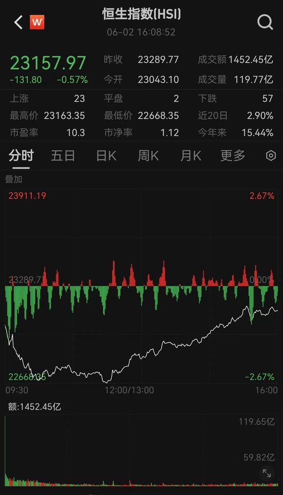 突(🏨)发“深V”！一股更狂飙近80%