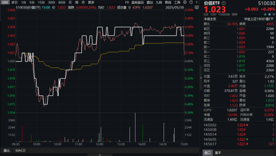 高股息压舱石发力，银行、保险携手护盘！机构高呼：核心资产或(💷)将回归(🔋)！