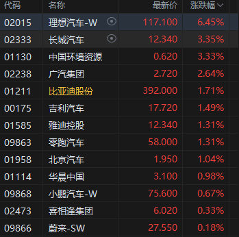 午评：港股恒指(🤘)涨1.13% 科指涨0.59% 泡泡玛特再创历史新高