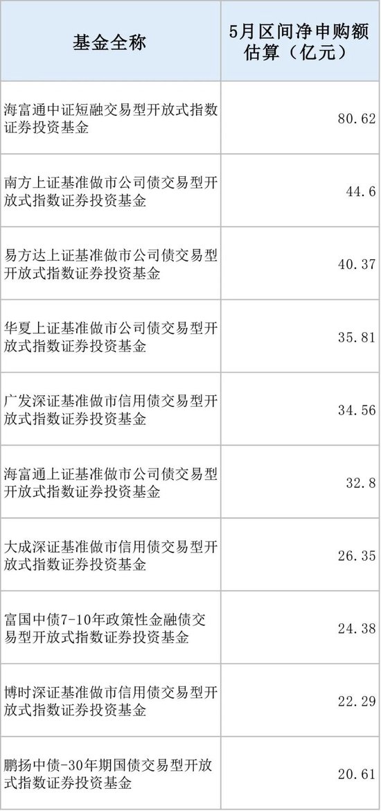 5分(🦓)钟成交超71亿元！多只债券ETF成交异动 大资金扫货迹象明显