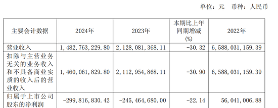 600387，即将退市，又被证监会(🤽)立案