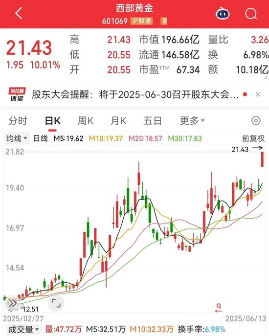 刚刚，集体大涨！机构预测业绩高增长名(🍉)单出炉(🔝)